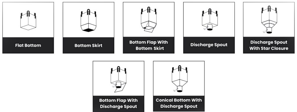 Bulk Bag with discharge spout and closing skirt